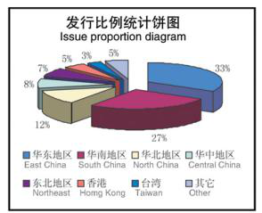 發行比例